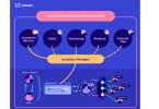 A Unbabel, a plataforma de Language Operations alimentada por inteligência promove criação da categoria de mercado: Language Operations.