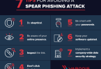 how to avoid spear phishing attack